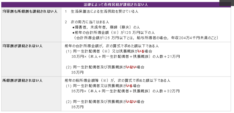 所得税・住民税非課税世帯とは!? 守 錢 堂 （しゅせんどう）